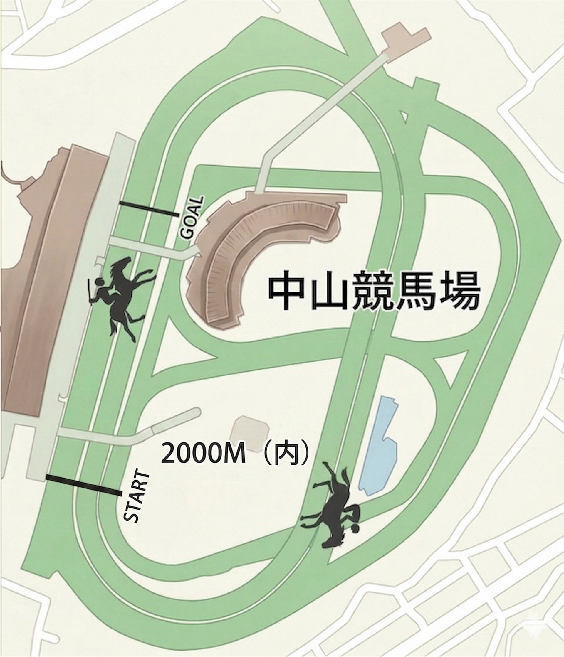 中山競馬場 芝2000m コース図